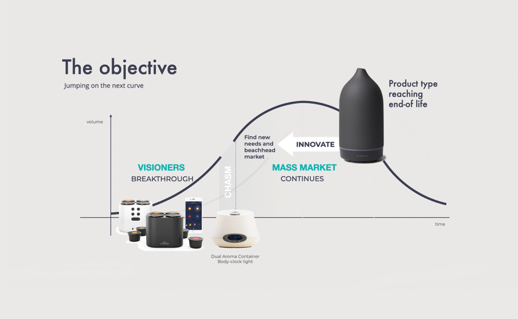 DiffuserWideObjectiveWIDE | cmonde.com
