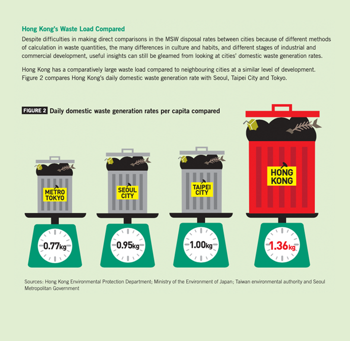 Recycling_Domestic_WasterKgPP_700x700 | cmonde.com
