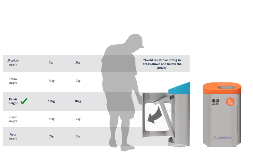 Recycling_Ergonomics | cmonde.com